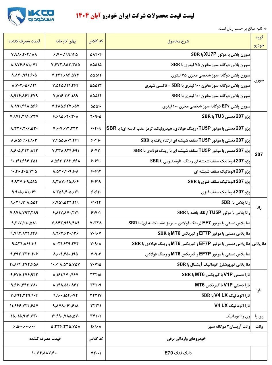 قیمت ثبت نام ایران خودرو