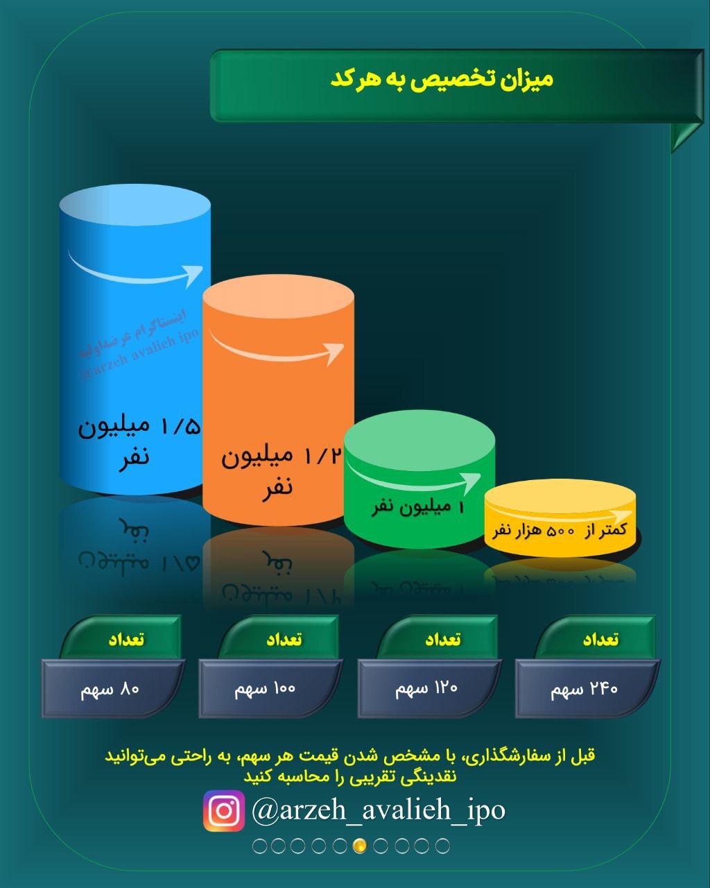 زمان و نقدینگی عرضه اولیه کوچین زمان و نقدینگی عرضه اولیه کوچین
