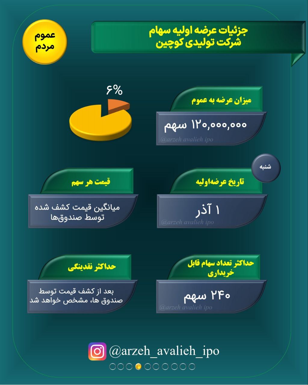 زمان و نقدینگی عرضه اولیه کوچین زمان و نقدینگی عرضه اولیه کوچین