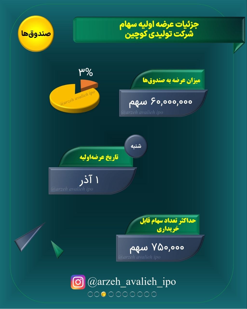 نقدینگی عرضه اولیه کوچین نقدینگی عرضه اولیه کوچین