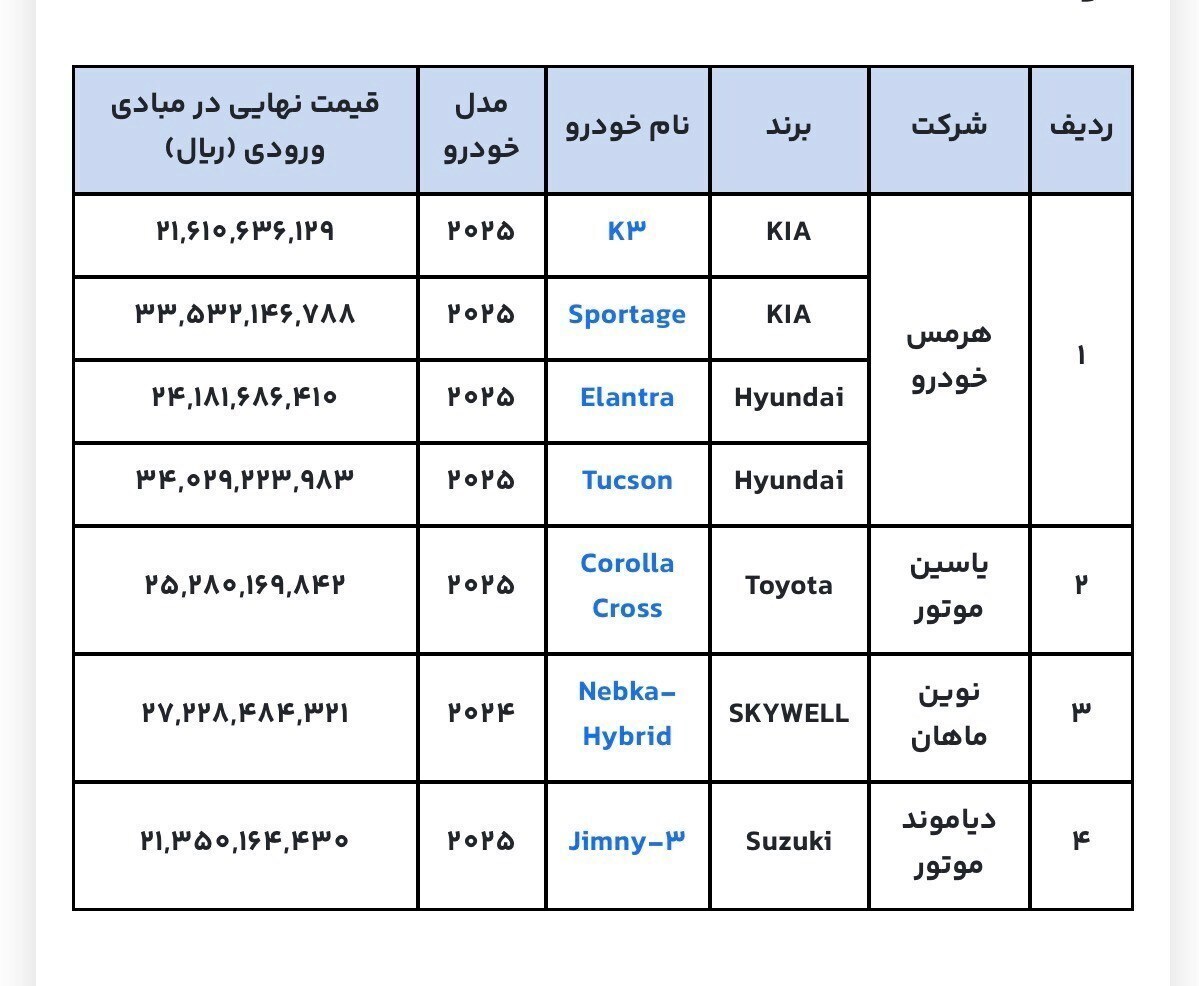 زمان اعلام نتایج قرعه کشی خودروهای وارداتی آذر ۱۴۰۴ زمان اعلام نتایج قرعه کشی خودروهای وارداتی