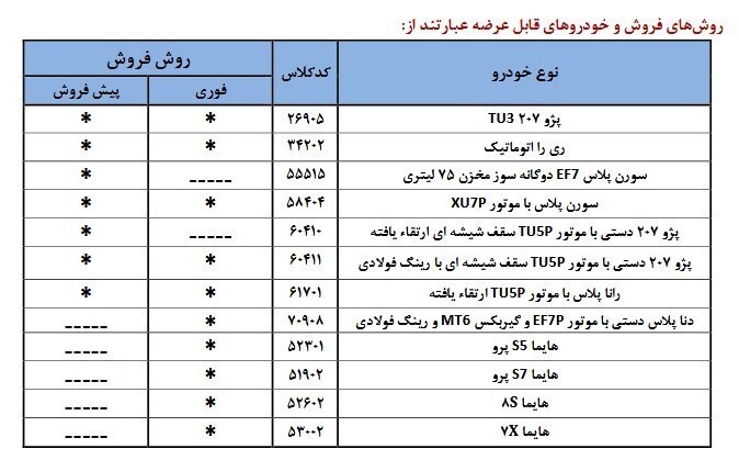 ثبت نام ایران خودرو امروز ۲۴ آذر ۱۴۰۴+ قیمت محصولات و لینک ثبت نام فروش فوری و پیش فروش ایران خودرو ثبت نام ایران خودرو امروز ۲۴ آذر ۱۴۰۴+ قیمت محصولات و لینک ثبت نام فروش فوری و پیش فروش ایران خودرو