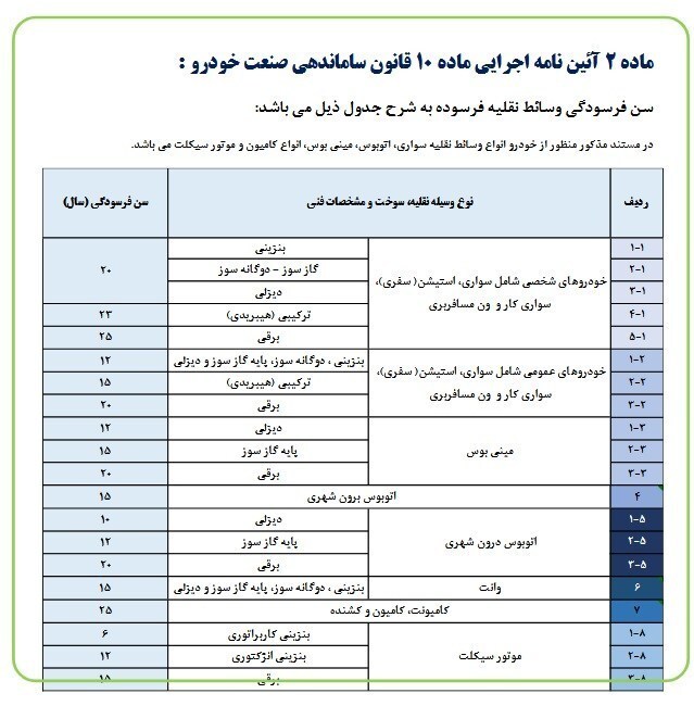 سن فرسودگی خودرو چقدر است؟ سن فرسودگی خودرو چقدر است؟