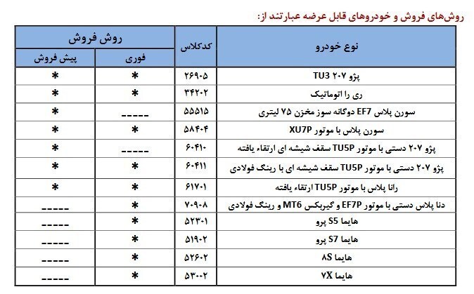 آخرین مهلت ثبت نام ایران خودرو امروز ۲۹ آذر ۱۴۰۴+زمان قرعه کشی ایران خودرو + سایت اعلام نتایج قرعه کشی آخرین مهلت ثبت نام ایران خودرو امروز ۲۹ آذر ۱۴۰۴+زمان قرعه کشی ایران خودرو + سایت اعلام نتایج قرعه کشی