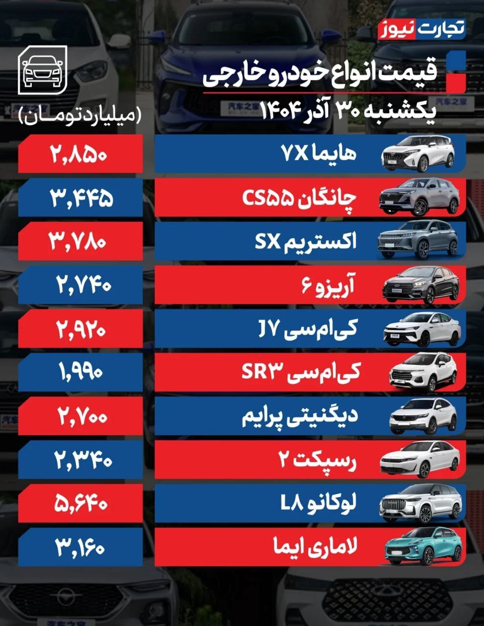 قیمت خودرو امروز ۳۰ آذر قیمت خودرو امروز ۳۰ آذر