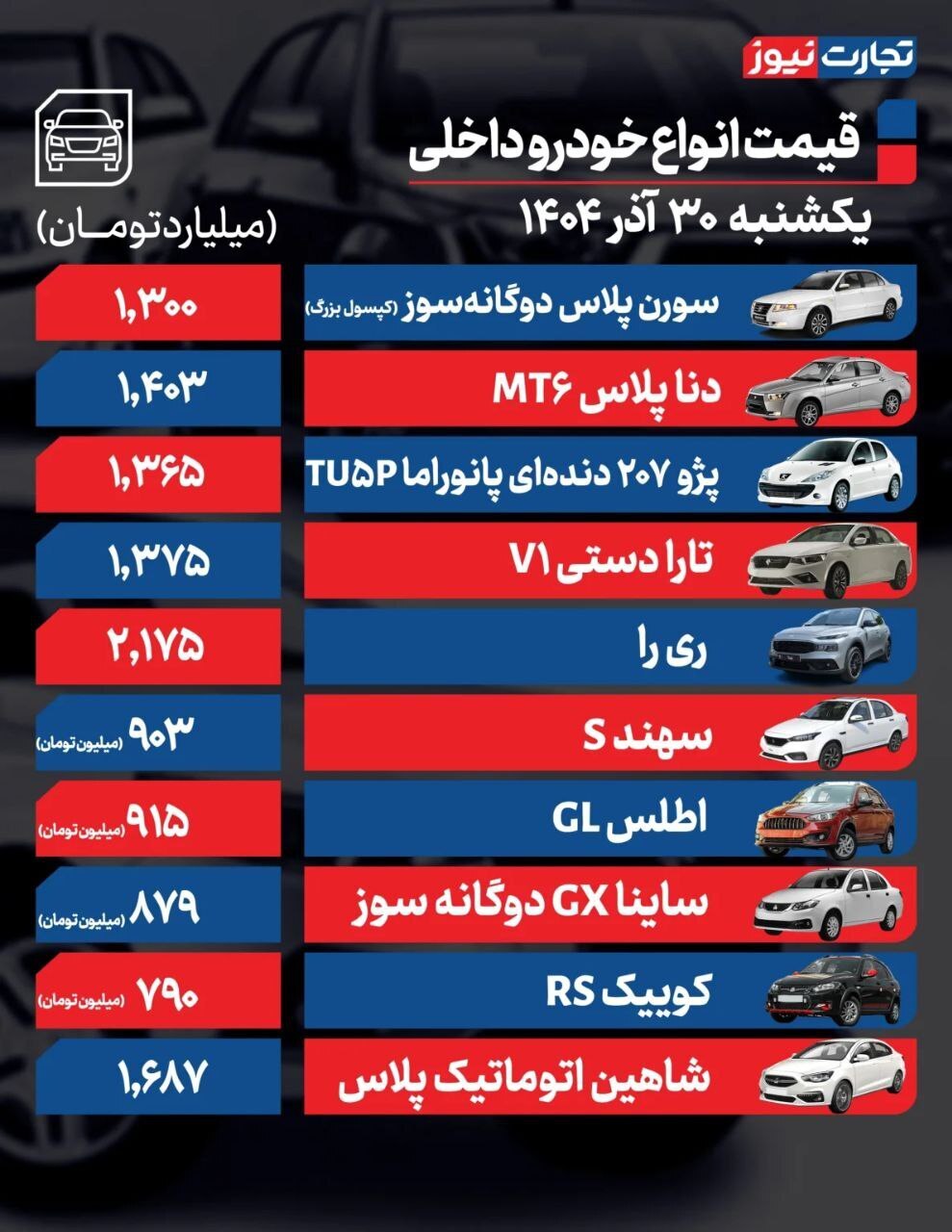 قیمت خودرو امروز ۳۰ آذر قیمت خودرو امروز ۳۰ آذر