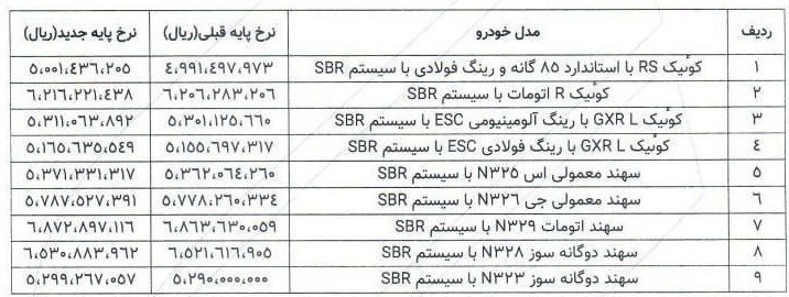 قیمت جدید محصولات پارس خودرو اعلام شد