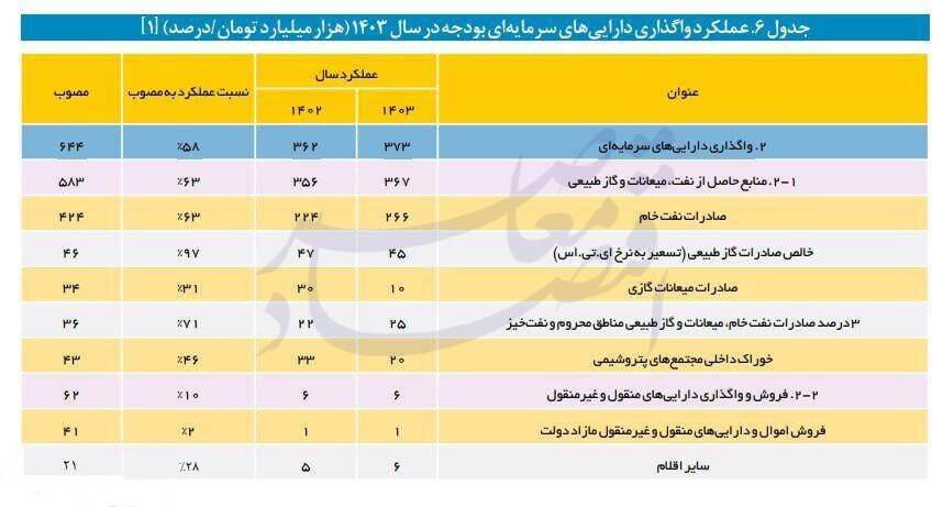 بودجه بودجه