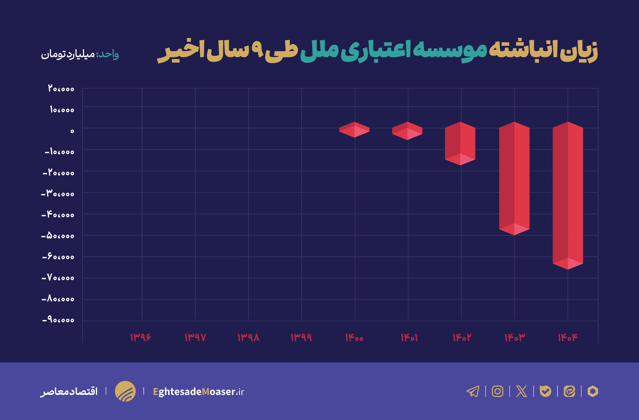 موسسه ملل؛ از رویای بانک شدن تا کابوس انحلال موسسه ملل؛ از رویای بانک شدن تا کابوس انحلال