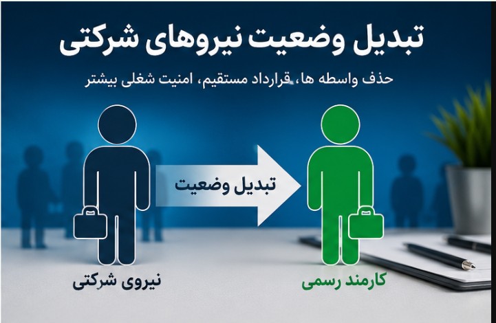 تبدیل وضعیت نیروهای شرکتی