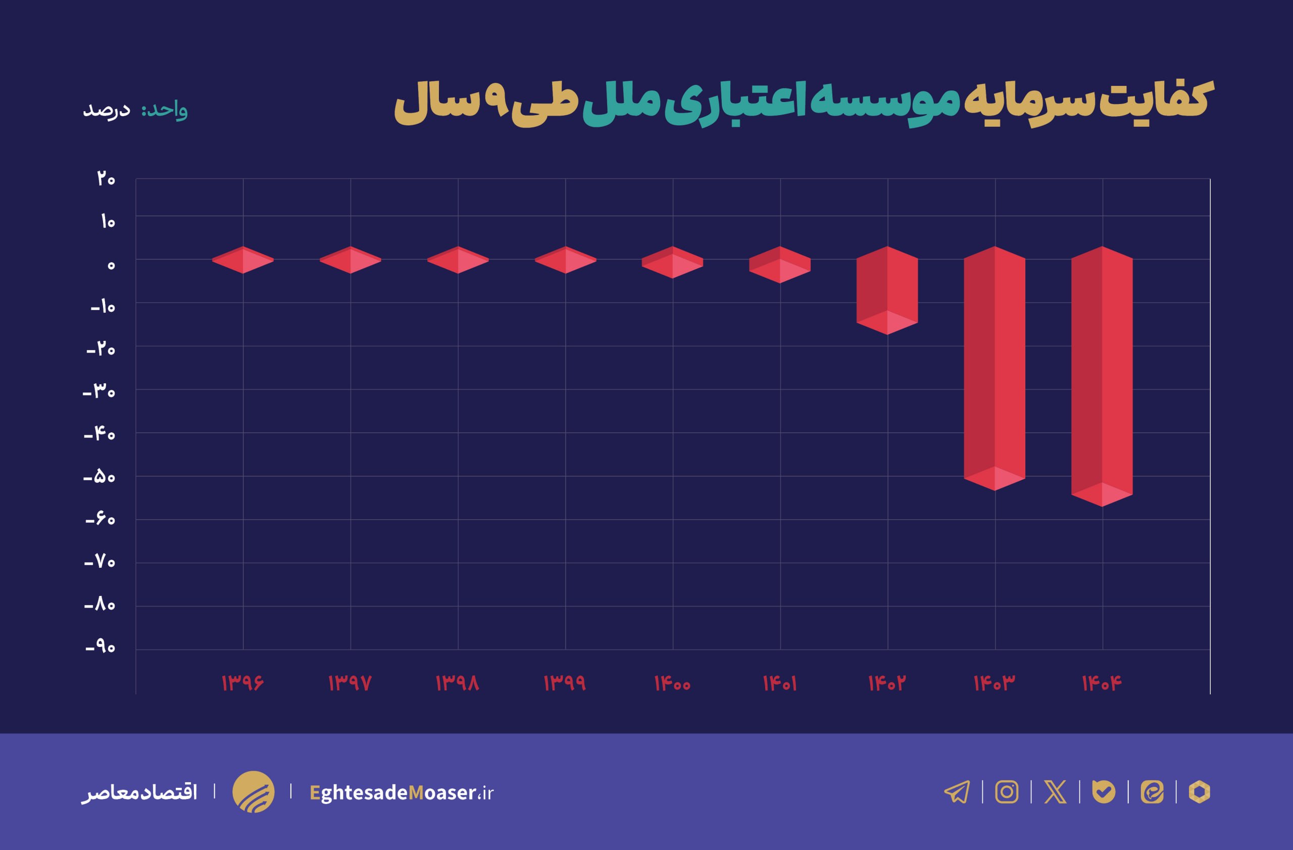 موسسه ملل؛ از رویای بانک شدن تا کابوس انحلال موسسه ملل؛ از رویای بانک شدن تا کابوس انحلال