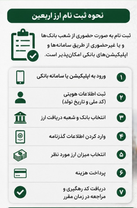 قیمت دینار عراق ارز اربعین ۱۴۰۵ قیمت ارز اربعین