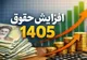 ابلاغ اصلاحیه مصوبه افزایش ضریب حقوق سال ۱۴۰۵؛ تضمین حداقل افزایش حقوق بازنشستگان جدید