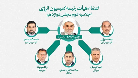 اعضای هیات رئیسه کمیسیون انرژی مجلس انتخاب شدند/ &laquo;موسی احمدی&raquo;رئیس ماند