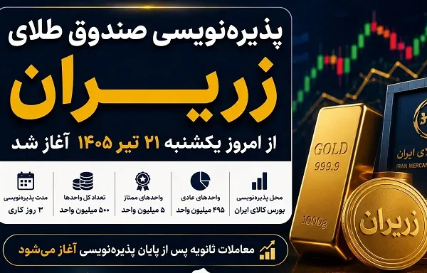 زمان و جزییات پذیره نویسی صندوق طلای زریران