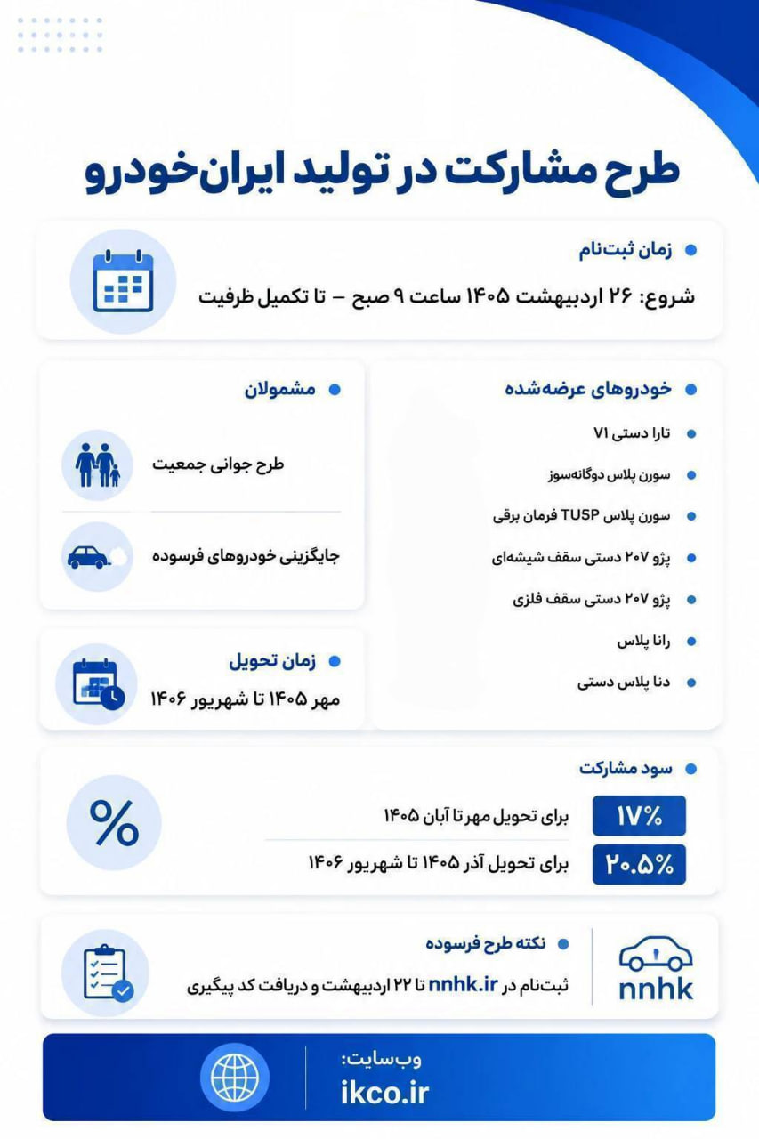 چرا «طرح مشارکت در تولید» ایرانخودرو انتخاب بهتری برای خریداران واقعی است؟ چرا «طرح مشارکت در تولید» ایرانخودرو انتخاب بهتری برای خریداران واقعی است؟