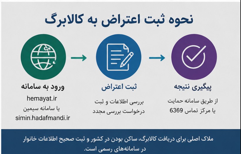 سایت اعتراض به کالابرگ کالابرگ