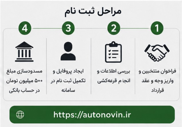 شرایط فروش فوری هاوال H9 با قیمت جدید | جزئیات کامل ثبت نام و تحویل فروش فوری هاوال H9