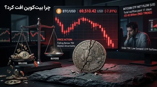 چرا بیت&zwnj;کوین سقوط کرد؟