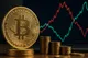 بیت‌کوین در دو راهی انفجار یا سقوط