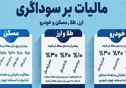 ترمز فعالیت&zwnj;های پرریسک سفته&zwnj;بازانه در بازار دارایی&zwnj;ها با اخذ مالیات بر سوداگری