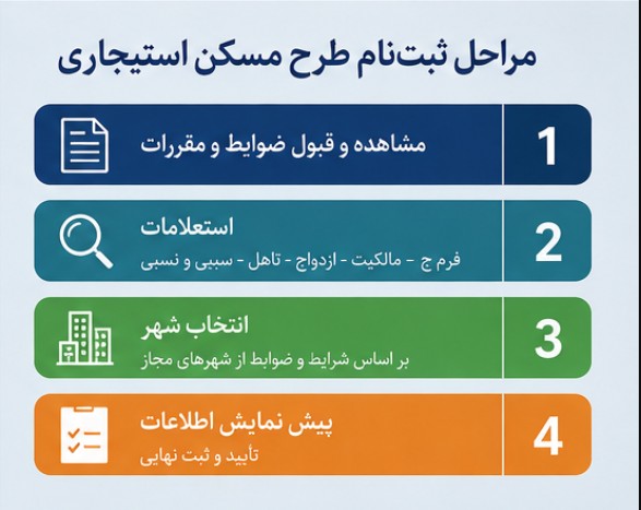 خبر داغ مسکن برای زوجهای جوان؛ خانه اجارهای ارزان در تهران در راه است! | زمان ثبتنام و شرایط مسکن استیجاری اعلام شد خبر داغ مسکن برای زوجهای جوان؛ خانه اجارهای ارزان در تهران در راه است! | زمان ثبتنام و شرایط مسکن استیجاری اعلام شد