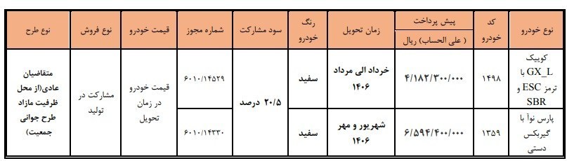 ثبت نام جدید سایپا ویژه خرداد ۱۴۰۵+ جزییات