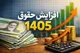 نحوه محاسبه افزایش حقوق ۱۴۰۵ کارمندان