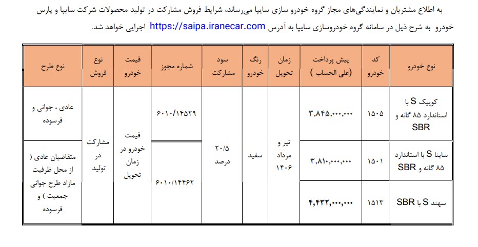 جزییات ثبت نام سایپا خرداد ۱۴۰۵ | شرایط جدید، زمان ثبت نام و نحوه ثبت درخواست ثبت نام سایپا
