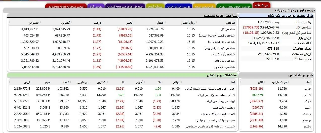 بورس