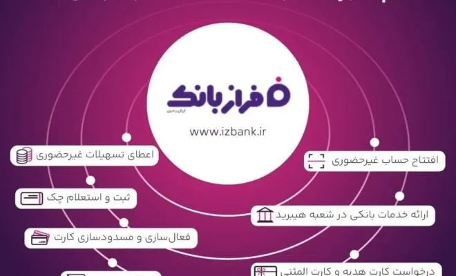 بانک