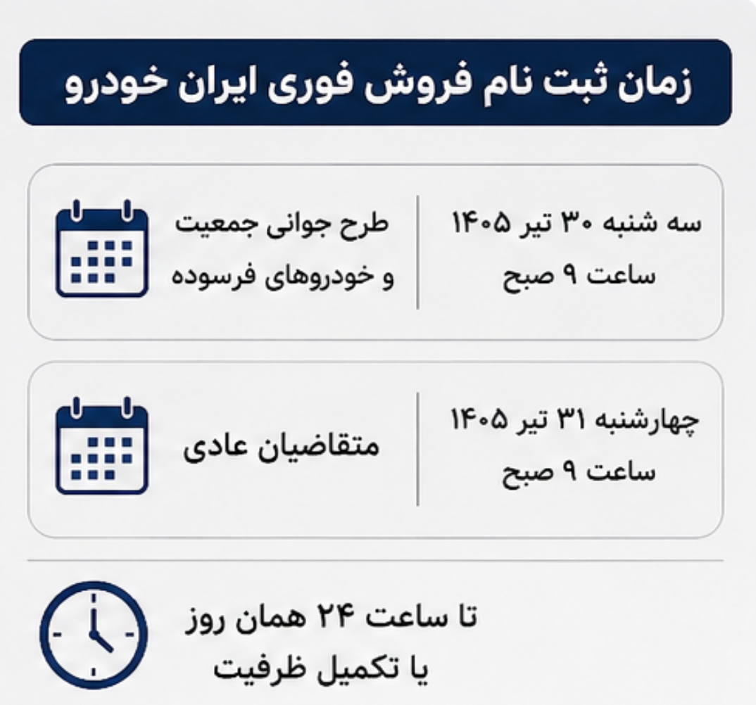 جزییات ثبت نام فروش فوری ایران خودرو بدون قرعه کشی تیر ۱۴۰۵ + شرایط و قیمت ثبت نام ایران خودرو