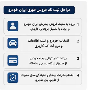 ثبت نام ایران خودرو امروز ۱۸ شهریور ۱۴۰۵+ جزییات فروش فوری ایران خودرو با تحویل ۳۰ روزه + سایت ثبت نام و شرایط ثبت نام ایران خودرو امروز ۱۸ شهریور ۱۴۰۵+ جزییات فروش فوری ایران خودرو با تحویل ۳۰ روزه + سایت ثبت نام و شرایط
