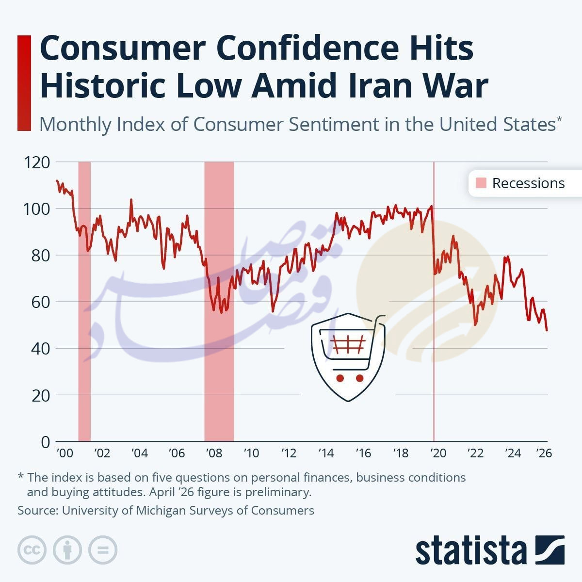 چگونه بحران خلیج فارس تورم غذایی ۲۰۲۷ را میسازد؟ چگونه بحران خلیج فارس تورم غذایی ۲۰۲۷ را میسازد؟