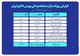 ارزش معاملات بازار مشتقه و مالی بورس کالا از ۷.۴ همت گذشت