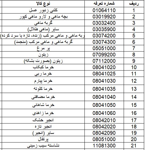 اعتبار کالابرگ، دورهای افزایش مییابد اعتبار کالابرگ، دورهای افزایش مییابد