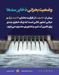 تنش آبی بسیار بالا