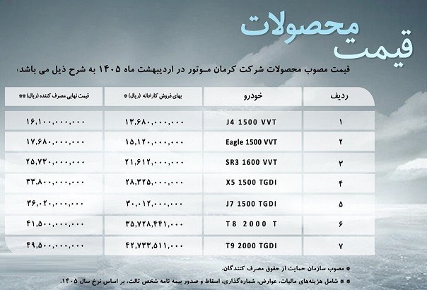 قیمت جدید محصولات کرمان موتور اعلام شد+جدول قیمت جدید محصولات کرمان موتور اعلام شد+جدول