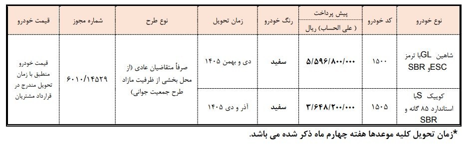 جزییات بخشنامه جدید پیش فروش سایپا فردا سه شنبه ۵ اسفند ۱۴۰۴ پیش فروش خودرو