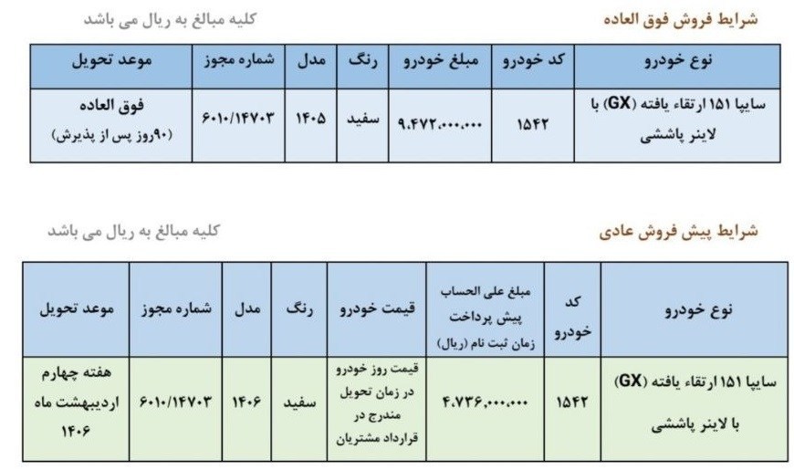 ثبت نام فروش فوق العاده سایپا شهریور ۱۴۰۵+ قیمت و سایت ثبت نام ثبت نام فروش فوق العاده سایپا شهریور ۱۴۰۵+ قیمت و سایت ثبت نام
