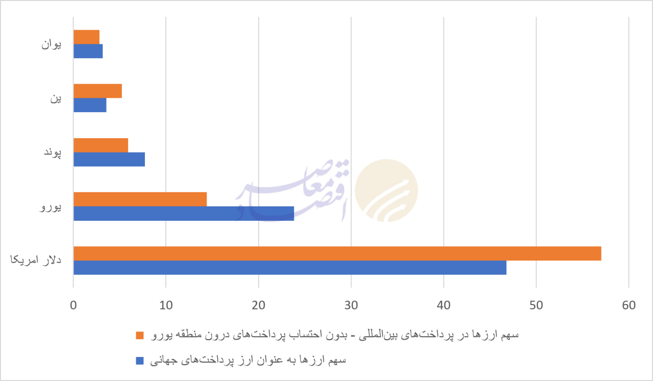 تهاتر چندجانبه در عصر سلطه ارزی تهاتر چندجانبه در عصر سلطه ارزی