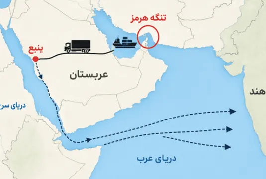 ۹۰ درصد درآمد نفتی ریاض آب رفت