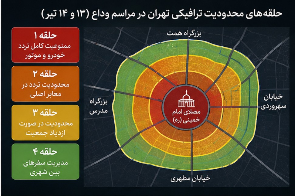 محدودیت ترافیکی مراسم تشییع رهبر شهید در تهران /ورود به تهران ممنوع است؟ محدودیت های ترافیکی تهران