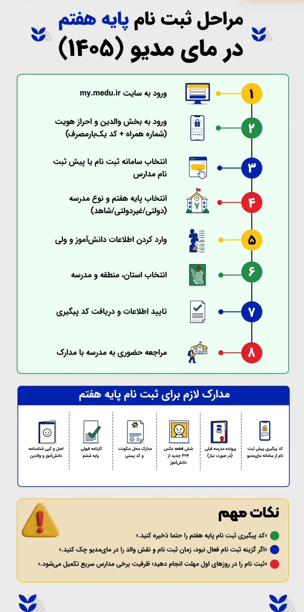 نحوه پیش ثبت نام پایه هفتم نحوه پیش ثبت نام پایه هفتم