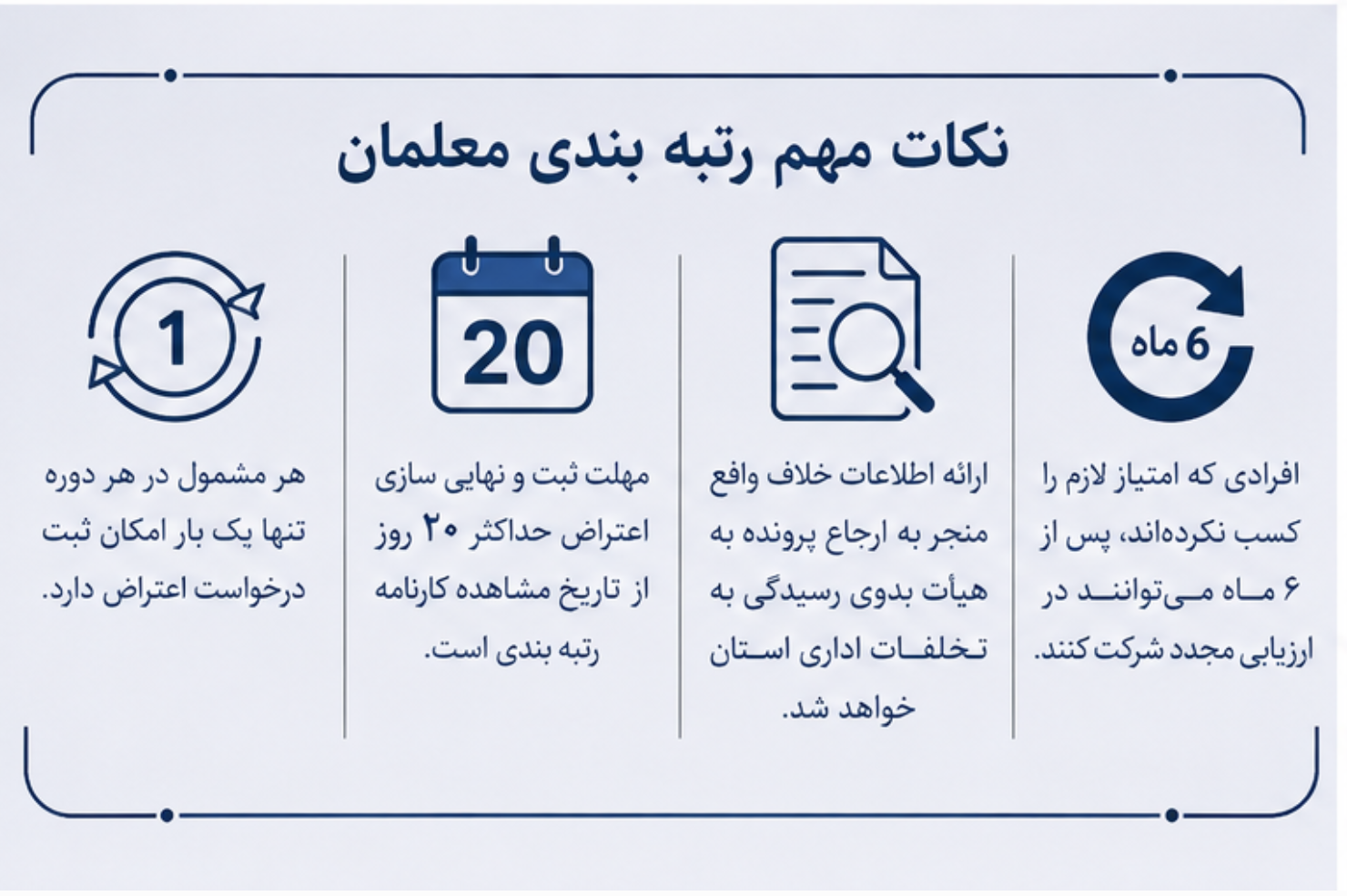 اعلام نتایج جدید رتبه بندی معلمان ؛ امکان ثبت اعتراض از ۲۷ تیر ۱۴۰۵ رتبه بندی معلمان