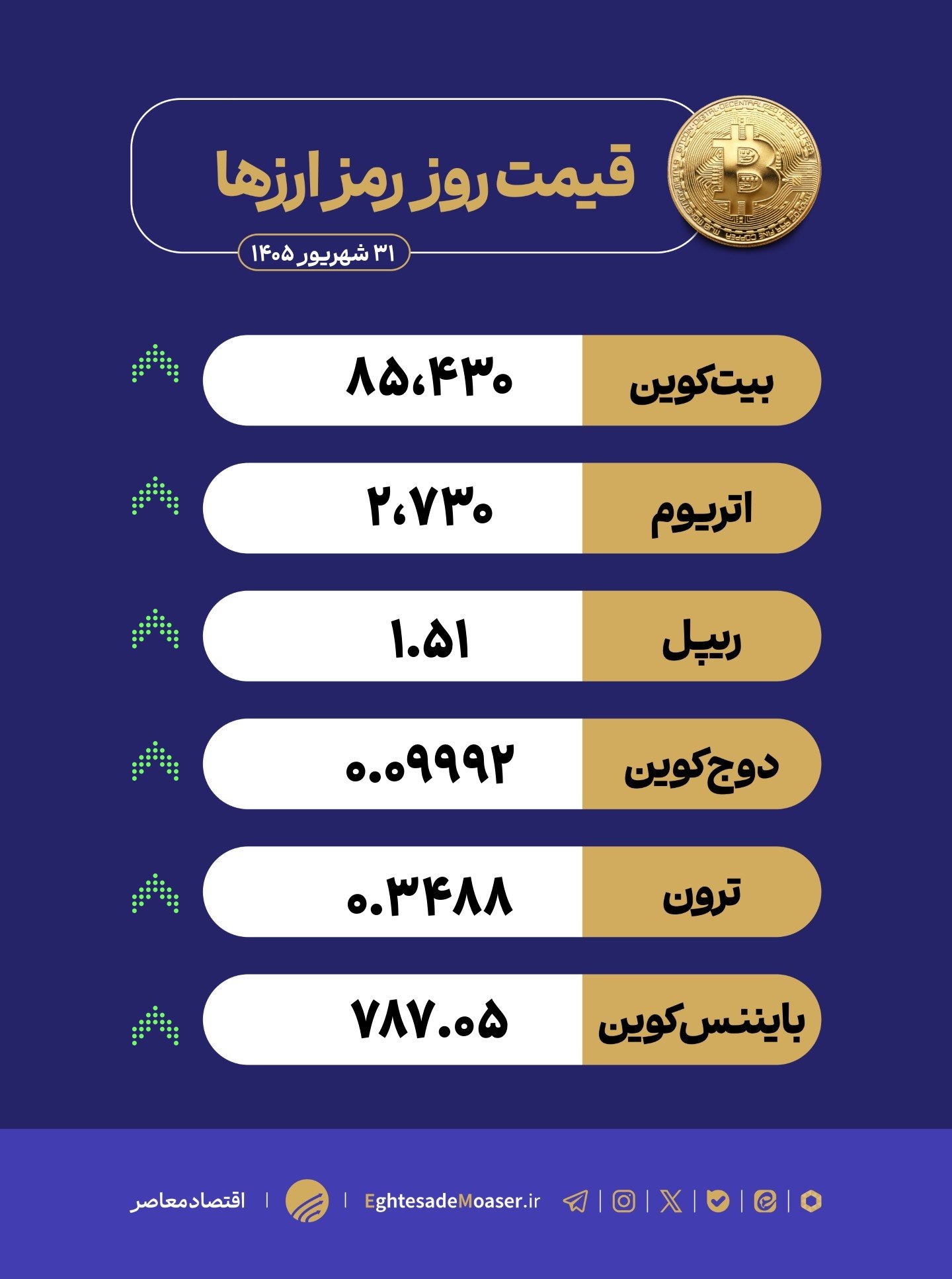 در حال ویرایش/ جهش رمزارزها با خروج اجباری فروشندگان از بازار در حال ویرایش/ جهش رمزارزها با خروج اجباری فروشندگان از بازار