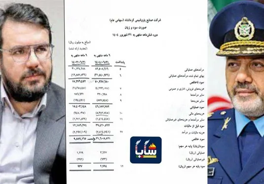 رکورد تاریخی سودآوری در &laquo;صنایع پتروشیمی کرمانشاه&raquo; شکست