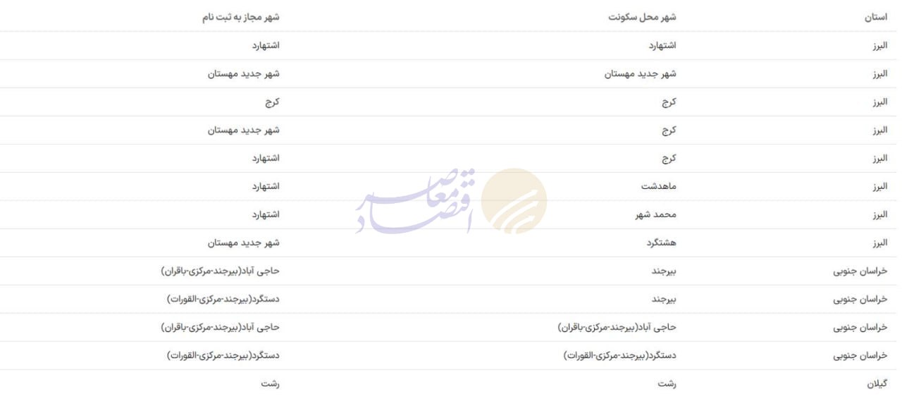 ثبتنام طرح مسکن استیجاری از امروز در ۱۳ شهر+ شرایط اصلی و سایت ثبت نام ثبتنام طرح مسکن استیجاری از امروز در ۱۳ شهر+ شرایط اصلی و سایت ثبت نام