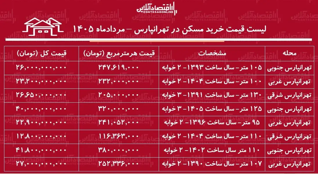 قیمت جدید آپارتمان در تهرانپارس