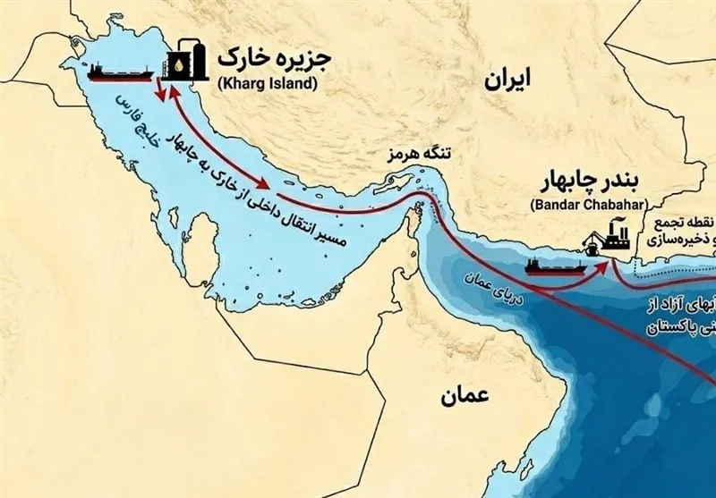 بندر چابهار